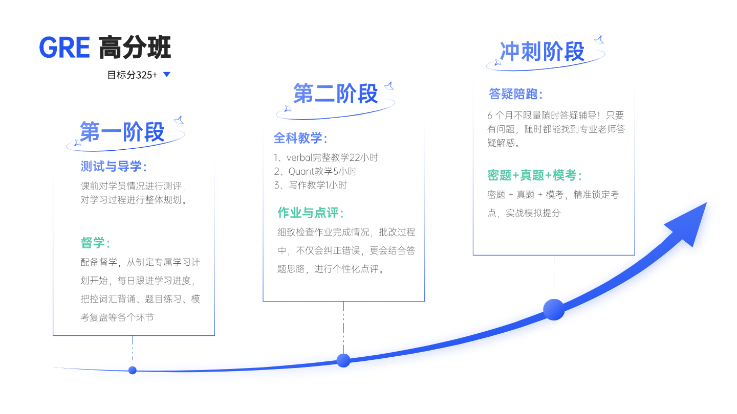GRE高分班 (1).png