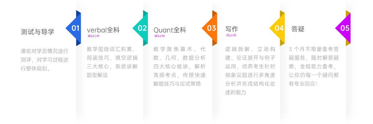 GRE经典班.png